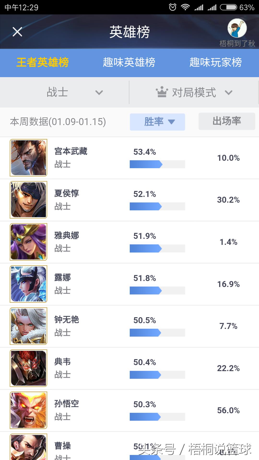 s6王者局上分阵容,王者荣耀s6王者水平