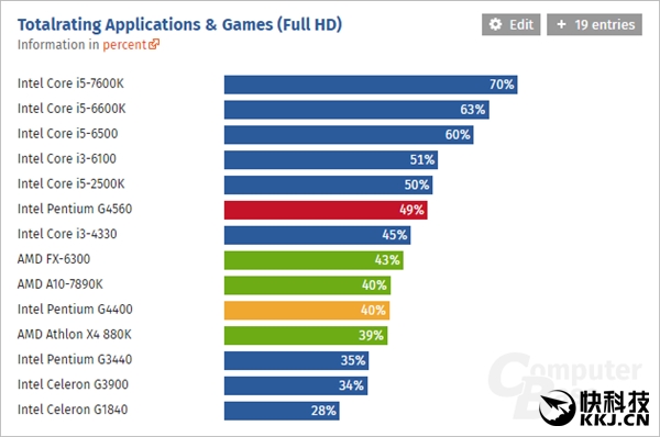 奔腾g4560双核处理器能打原神吗,英特尔奔腾g4560用来打游戏