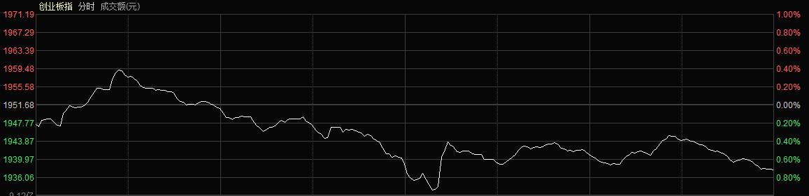短线王者,王者中线在哪个位置