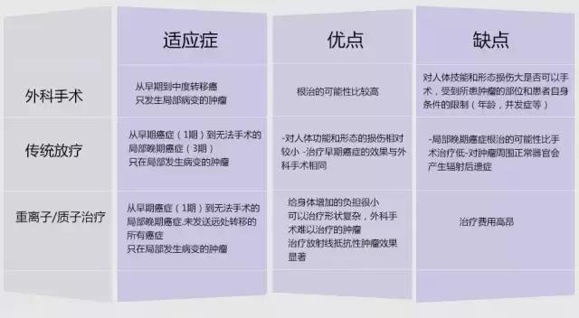 中国的质子中心有几家,全国有几所质子医院哪所最好