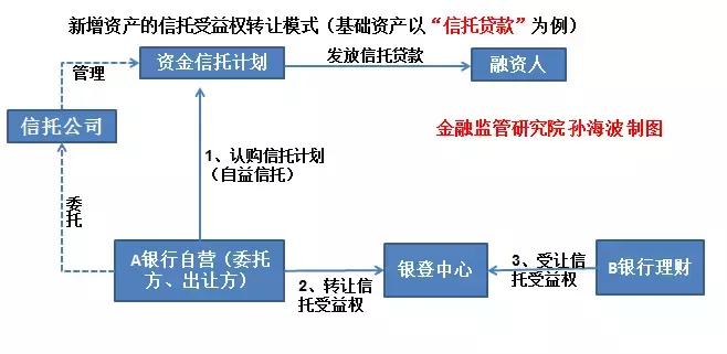 金融业增值税如何计算,增值税法律制度习题讲解