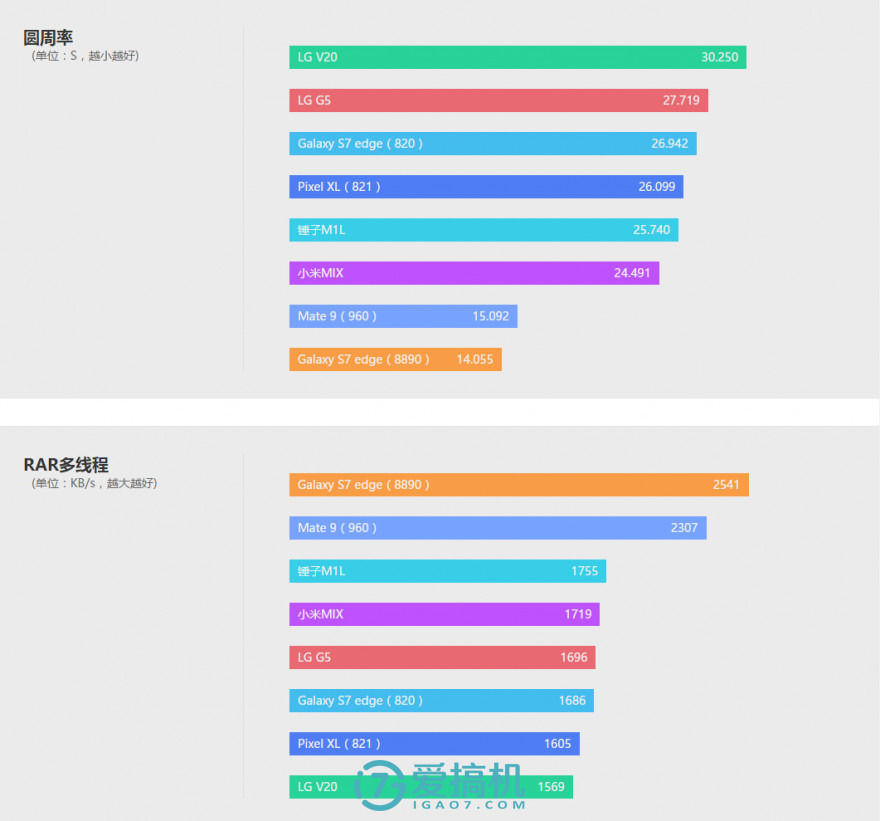不一样的安卓机,不一样的手机lg