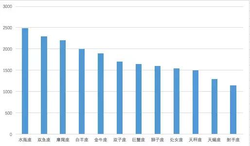 娱乐圈算得很准的星象,娱乐看星点