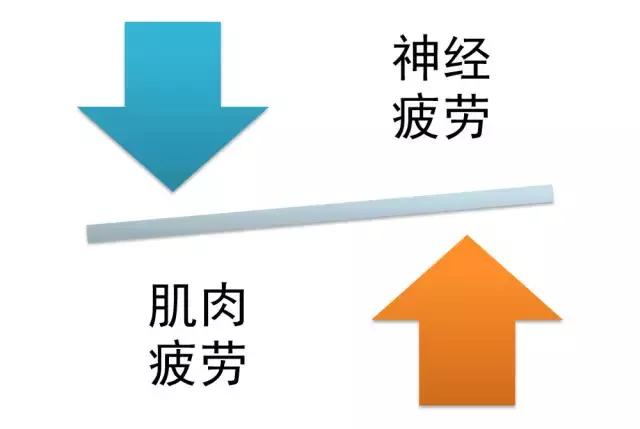 马拉松后半程抬不起腿,马拉松后半程腿酸痛处理办法