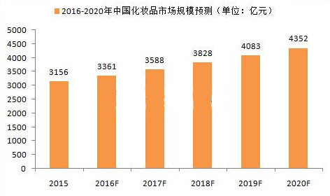 所有人看走眼了,2016最赚钱的行业,2017真的不能错过了