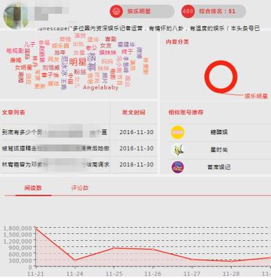 憋了两个月，今天爆个料——关于头条易的内幕