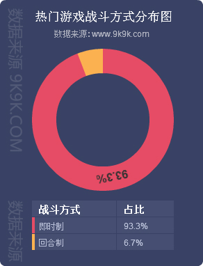 网页游戏开服资讯查询,网页游戏开服排行榜