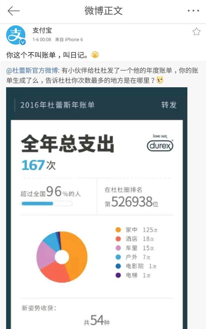 杜蕾斯2016年最污文案合集，请收下我的膝盖！