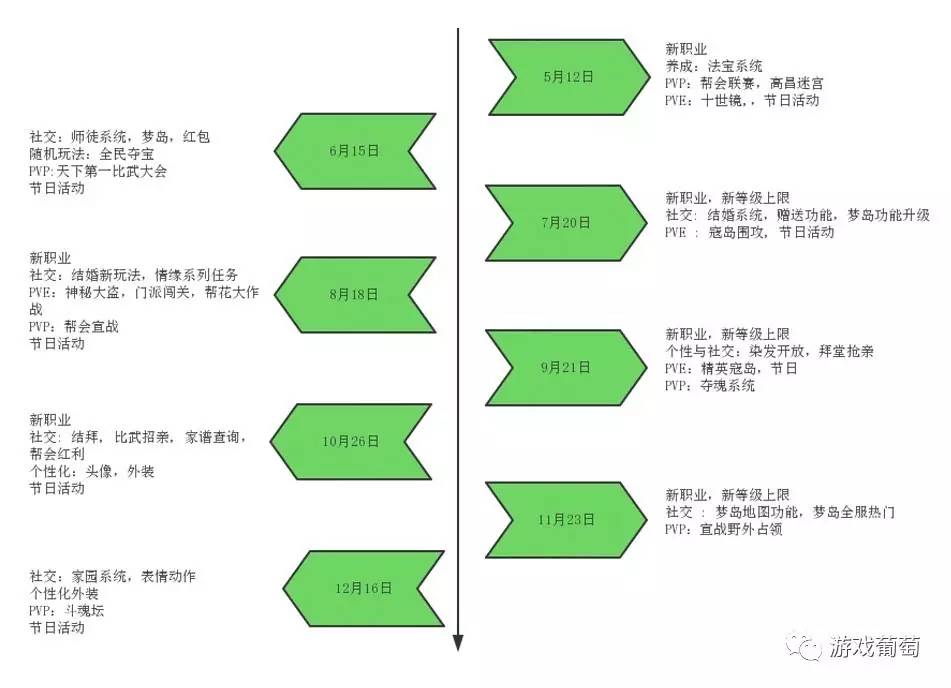 倩女幽魂手游现在怎么样了,倩女幽魂手游怎么玩最新