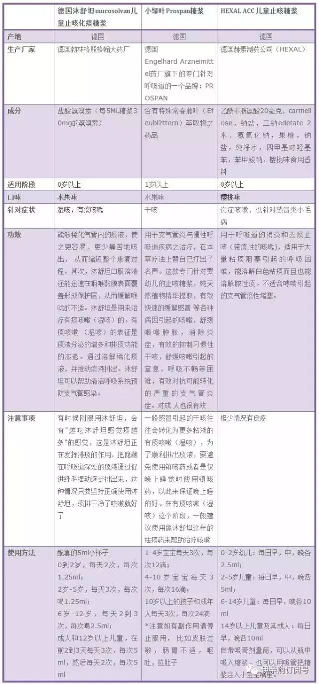 宝宝特效药海淘 (海淘特效药)