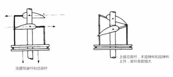 三分钟看懂直升飞机飞行原理,沙丘直升机的飞行原理