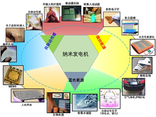 压电式纳米发电机的应用,爱因斯坦纳米发电技术
