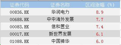 港股个股当天暴涨回落,港股个股单日上涨40个点是为啥