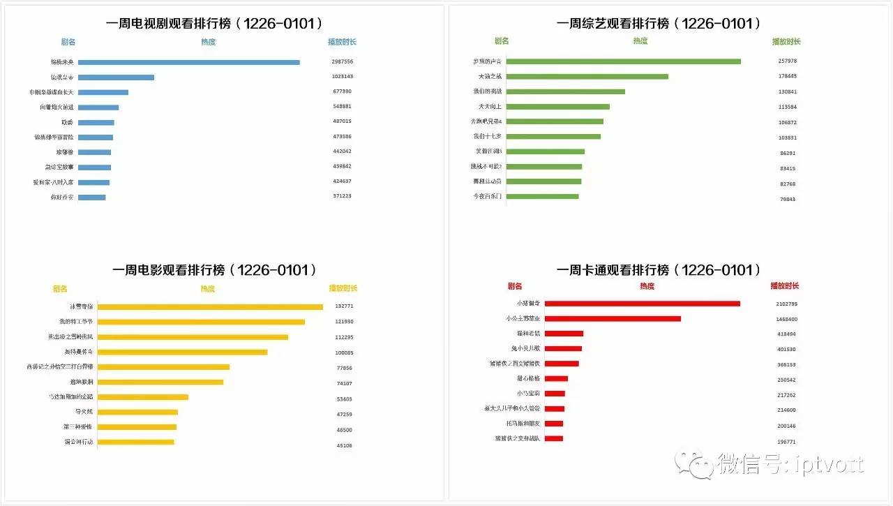 朝花夕拾0409,朝花夕拾2019