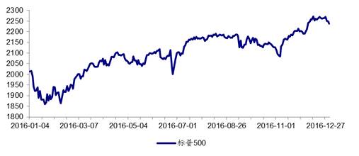 英伟达3月股票涨了多少,英伟达3月16日美股排名