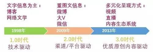 鍙屽垱瓒崇悆,鍙屽垱鏂囧寲妗堜緥