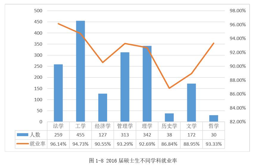 重磅｜湘潭大学2016年毕业生就业质量报告出炉！