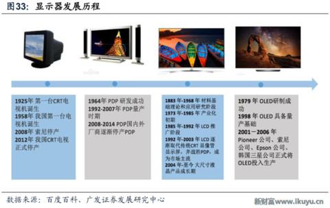 世界最优秀的防划玻璃面板供应商美国康宁玻璃百年传奇