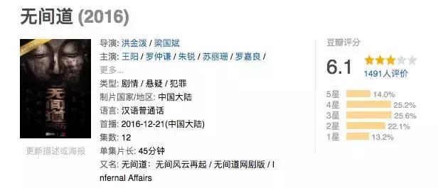 北上北上：先驱者唐人、闯入者寰亚、脱身者TVB