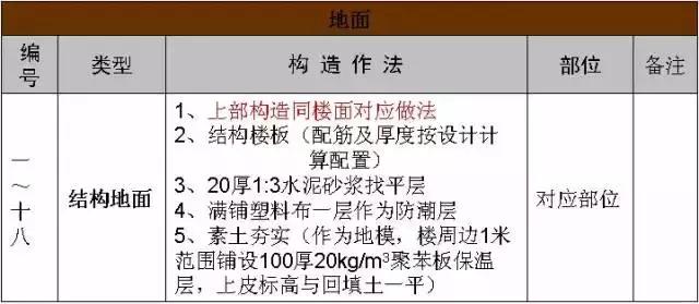 施工常识及流程教程,施工方法口诀总结