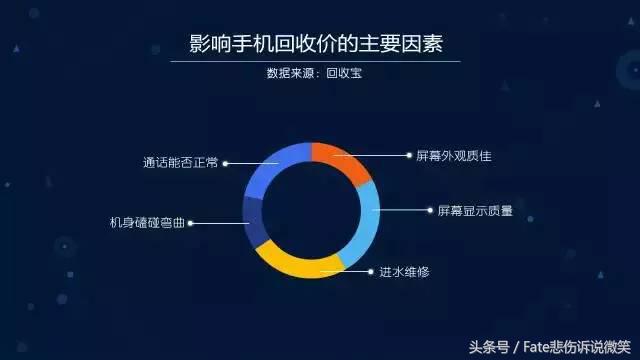 安卓手机为什么不保值,安卓旗舰机和苹果哪个保值