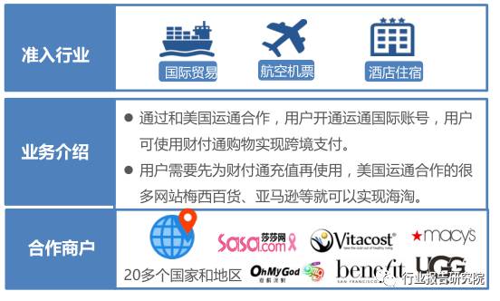 跨境支付最新信息,中国跨境支付市场调研报告