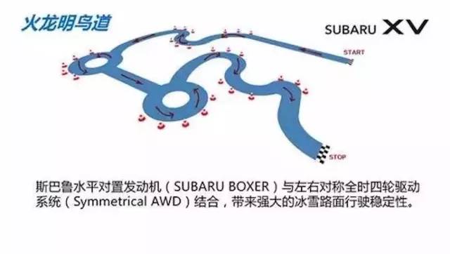 斯巴鲁全系车型试驾,斯巴鲁冰雪飙车