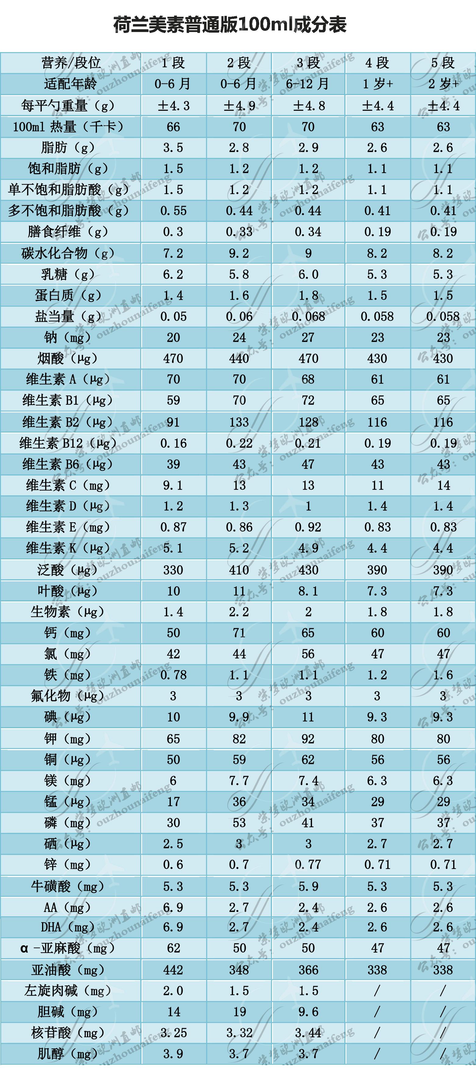 荷兰美素幼儿奶粉,荷兰美素奶粉多少钱