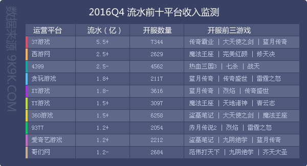2016骞磓4,缃戦〉娓告垙甯傚満鍒嗘瀽鎶ュ憡