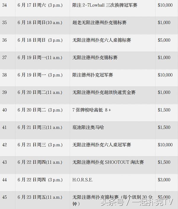 wsop最新赛事,wsop夺冠回顾