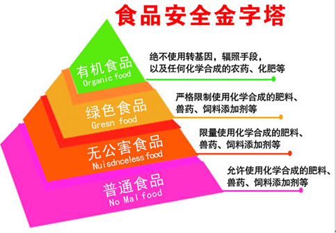 有机蔬菜真的好吗,有机蔬菜有关的法律找谁了解