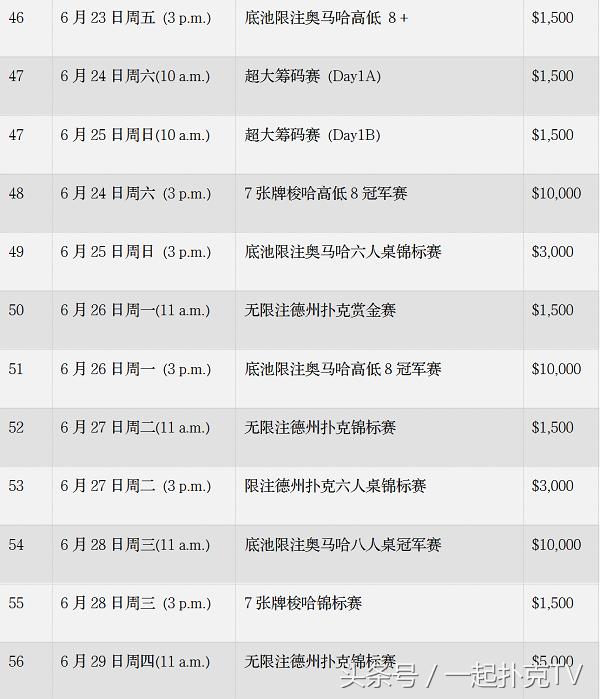 wsop最新赛事,wsop夺冠回顾