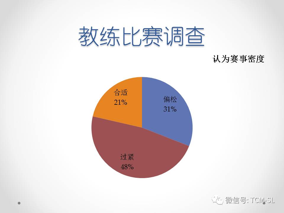 现在中国的足球青训体系,关于中国足球青训