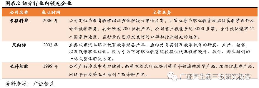 「调研最前线」景格科技,430638:汽车职教领航者,加速布局职教信息化