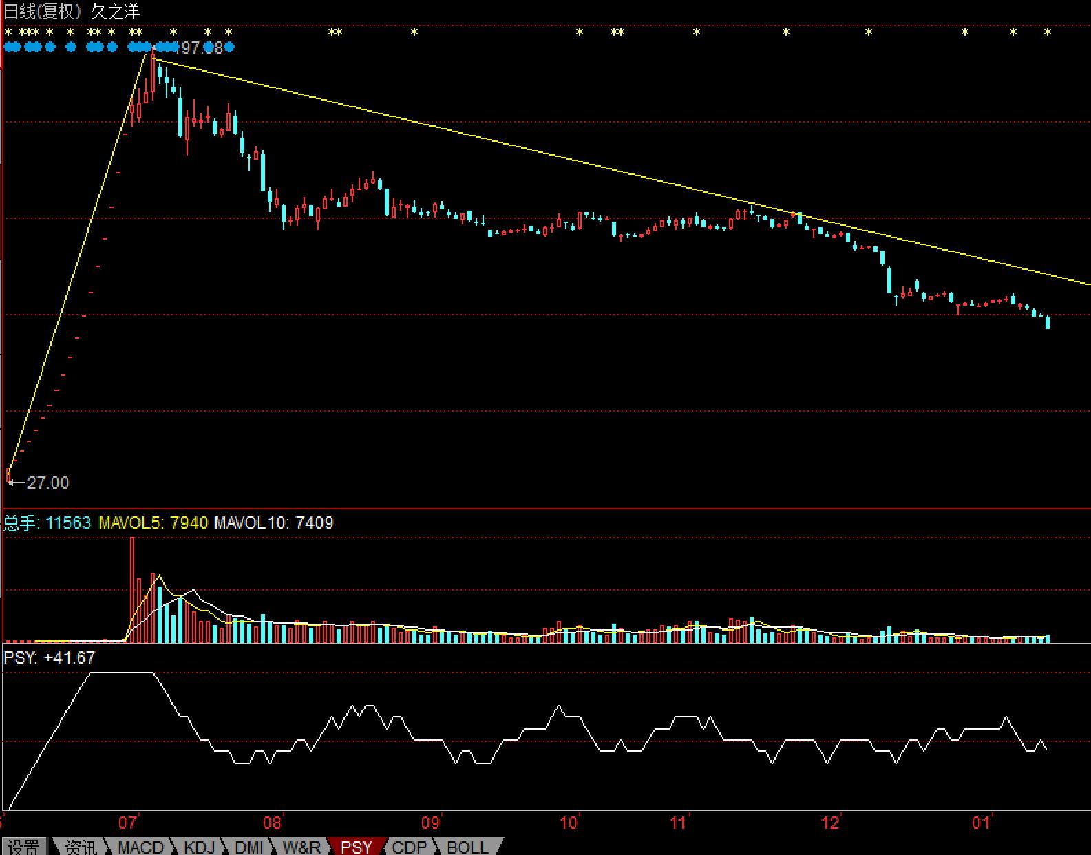 如何分析次新股基本面,如何选择次新股且涨得不多