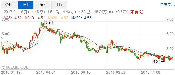 两票制下的炮灰东瑞制药,02348走强机会还剩多少？