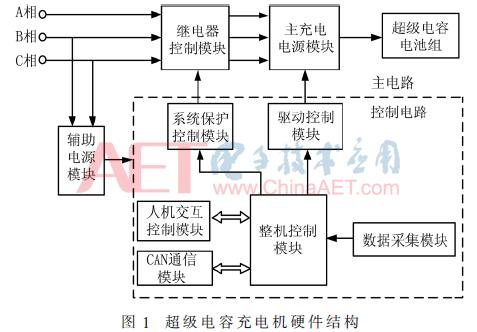 超级电容电池充电机,车载充电机中的超级电容