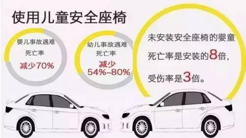 「全球销量冠军」二胎、7座车首选，明星都在用，全球100万家庭在用，100%德国原装进口，9个月-12岁，RECARO超级大黄蜂