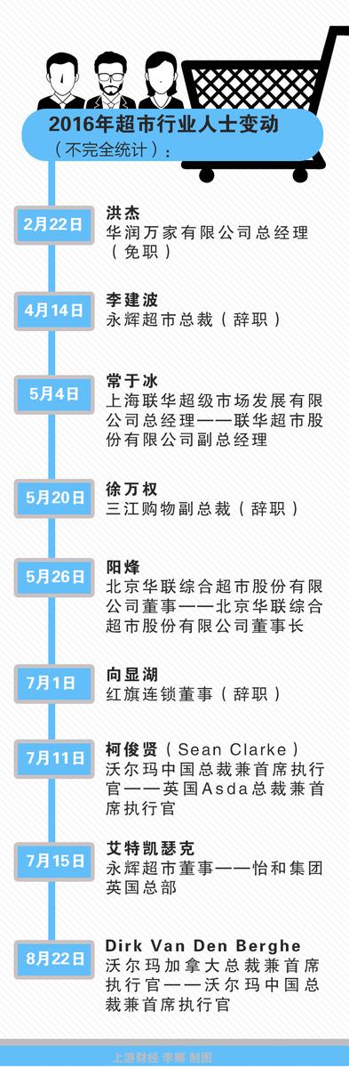 中百武商都在关店是什么原因,中百超市最新事件