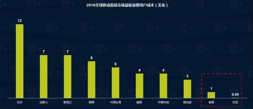 原创｜影视IP难出爆款，区域性棋牌手游发展迅猛——DataEyeS+2016移动游戏行业年度报告