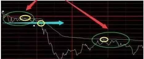 3分钟彻底搞懂分时图图解,如何看懂分时图的秘密