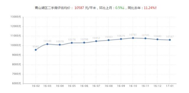 今年南昌房价是涨还是降价,南昌房价最新消息今天