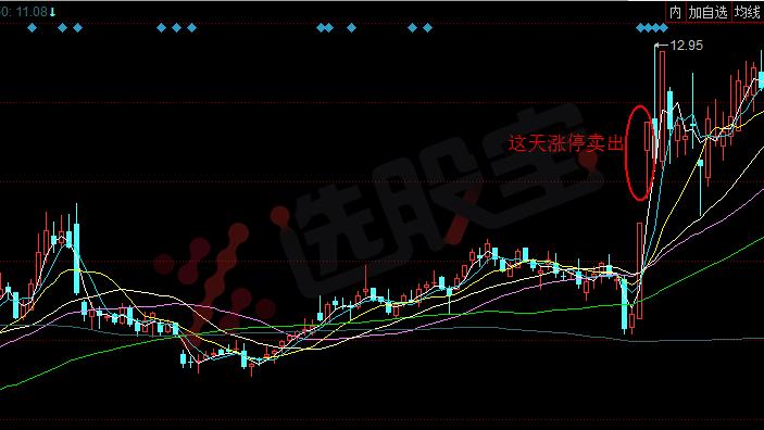 机构龙虎榜|熙菱信息获三家机构和龙飞虎买入，奥特佳机构出货温州帮拉升