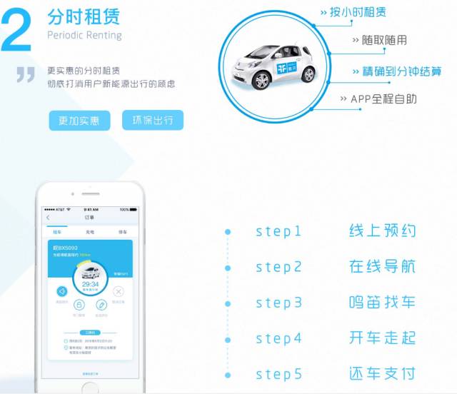 马鞍山租电车,马鞍山附近哪里有租电动车