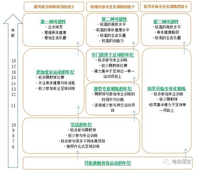 不同的环境造就不同的格局,不同的环境塑造不同的人