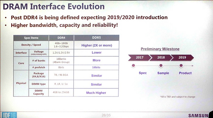 超能课堂,76：从KB到GB，内存条所经过的7个历程
