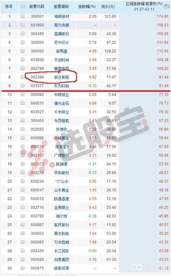 如何用技术指标判断大盘未来走势,明天大盘走势及市场热点