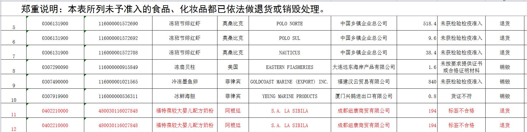 央视曝光进口奶粉不合格有哪些 (进口奶粉2018年抽查不合格品牌)