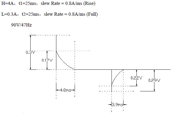 手把手教你设计开关电源,教你6个电源设计技巧绝对实用