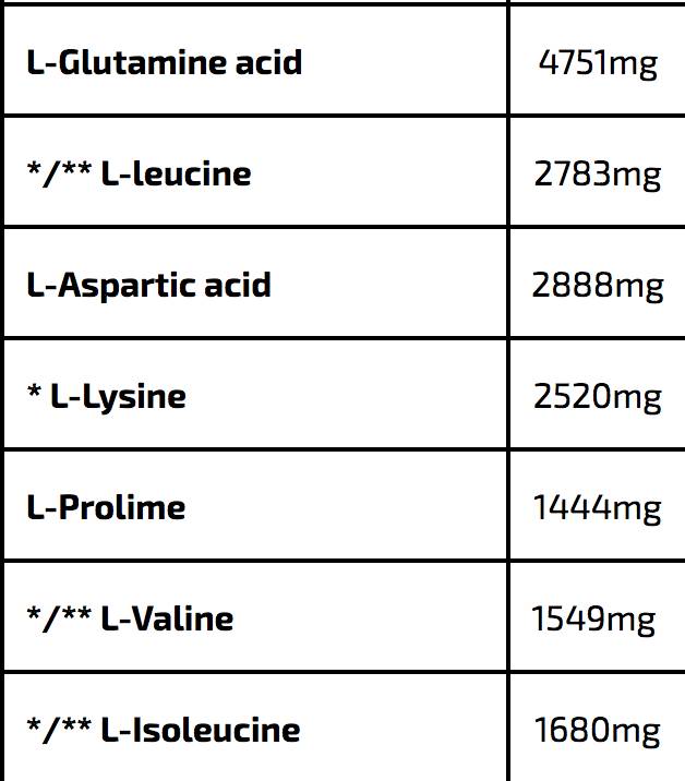 「送到手软」波兰的美味，Olimp蛋*粉白**测评！
